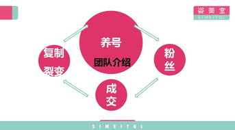 新消費(fèi)浪潮下的健康新零售 姿美堂集團(tuán)副總裁金琥談以用戶需求為核心的電商與微信閉環(huán)系統(tǒng)