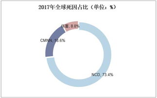 2018年中國健康管理服務(wù)行業(yè) 現(xiàn)狀、趨勢(shì)與大健康時(shí)代的序幕