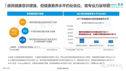 2018年中國健康管理市場(chǎng) 數(shù)字化浪潮下的全面升級(jí)與轉(zhuǎn)型